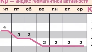 Photo of Какой геомагнитный фон ожидается c 24 по 30 апреля?