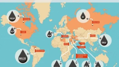 Photo of Запасы нефти в Венесуэле и США: у кого больше. Инфографика